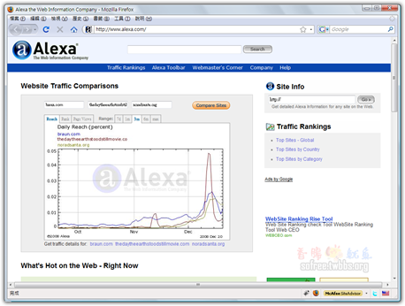 如何在部落格上新增Alexa全球網站排名小貼紙？