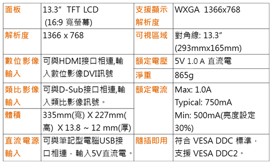 [開箱]筆記型電腦專用「雙螢幕」(GeChic On-Lap 1301)